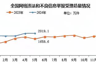 迪马：米兰想先租后买维拉前锋杜兰 布拉西耶已暂缓与摩纳哥谈判